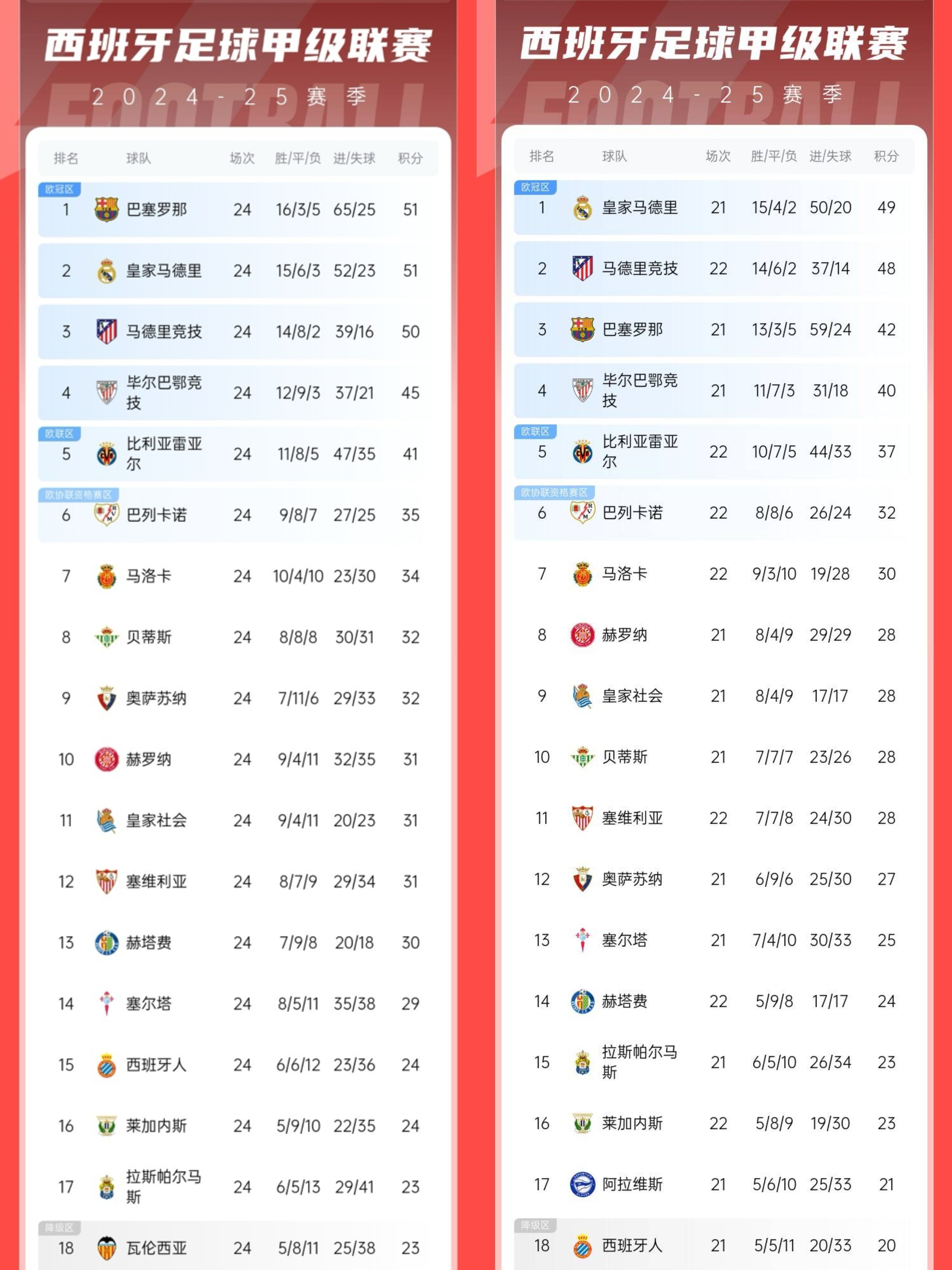 巴萨后卫神勇救险，助球队成功保级，最新系统地区这是标准密码对于.